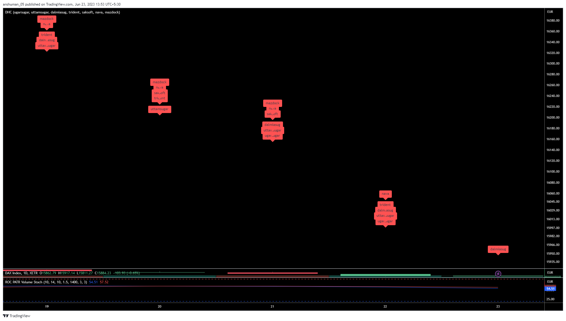 pinescript day high checker image
